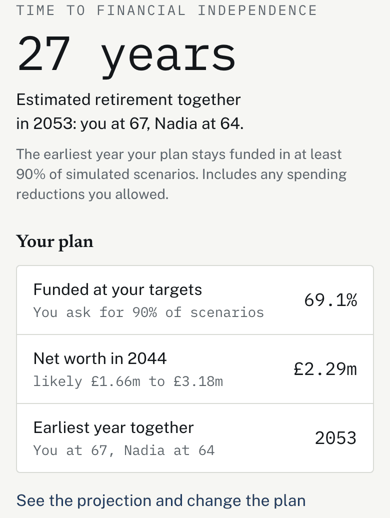 Dashboard summary showing the sample household's estimated time to financial independence, the year they could both stop, and the year each partner would reach on their own.
